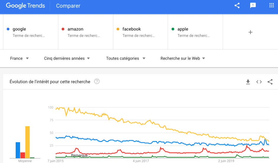 outil-analyse-seo-google-trend-2