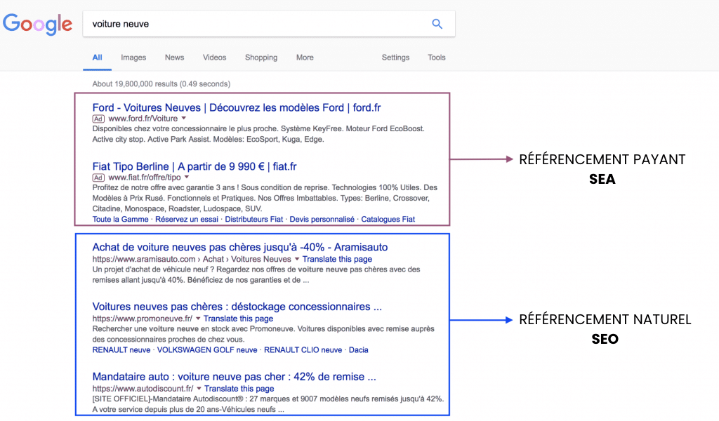 référencement payant vs naturel, seo vs sea